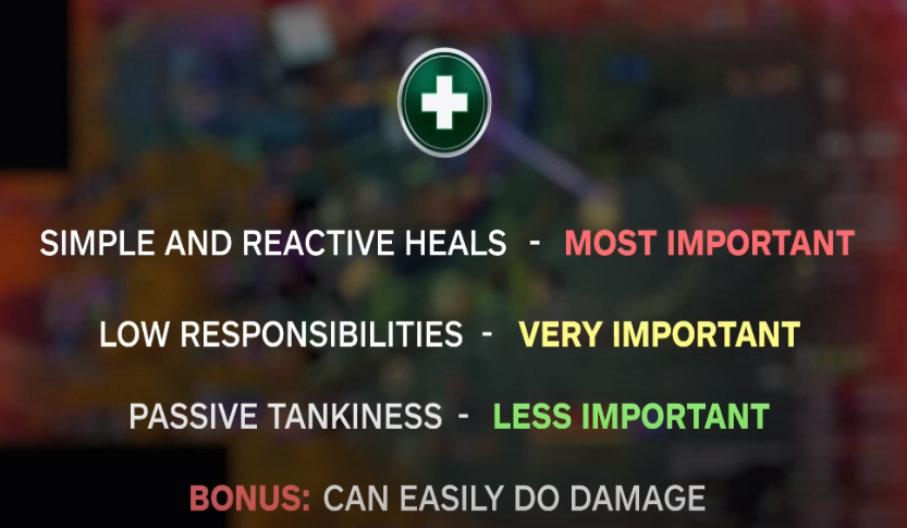 Healers for Mythic+ in Season 3 WoW DF
