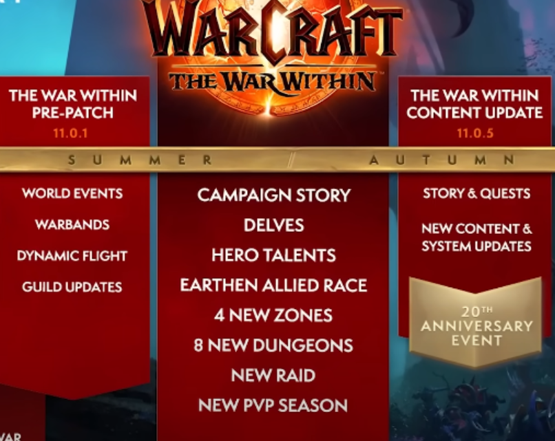 The War Within Pre-Patch Info