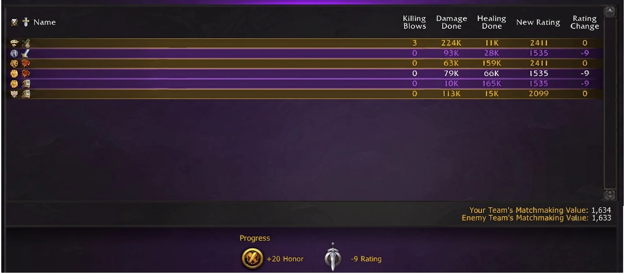 Current Rating and MMR shown side by side on the WoW rated PvP panel
