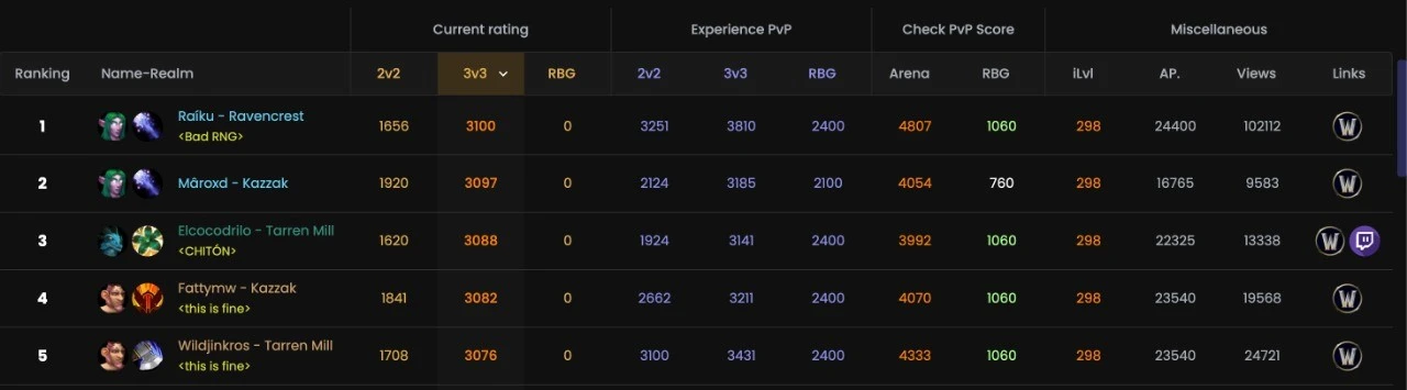 Gladiator rating cutoff on the 3v3 ladder — 50 wins above the seasonal threshold