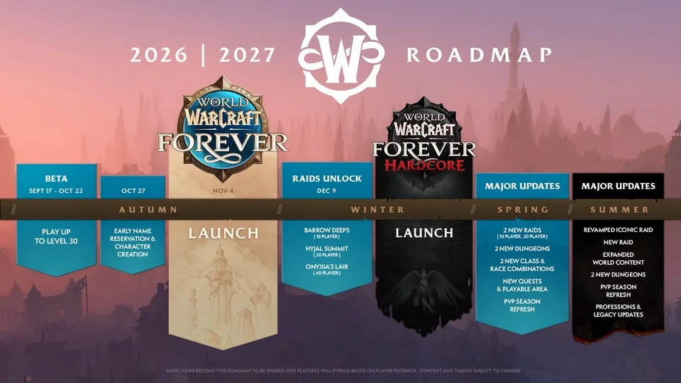 Official World of Warcraft: Forever 2026–2027 roadmap with beta, launch, raids, Hardcore and 2027 updates